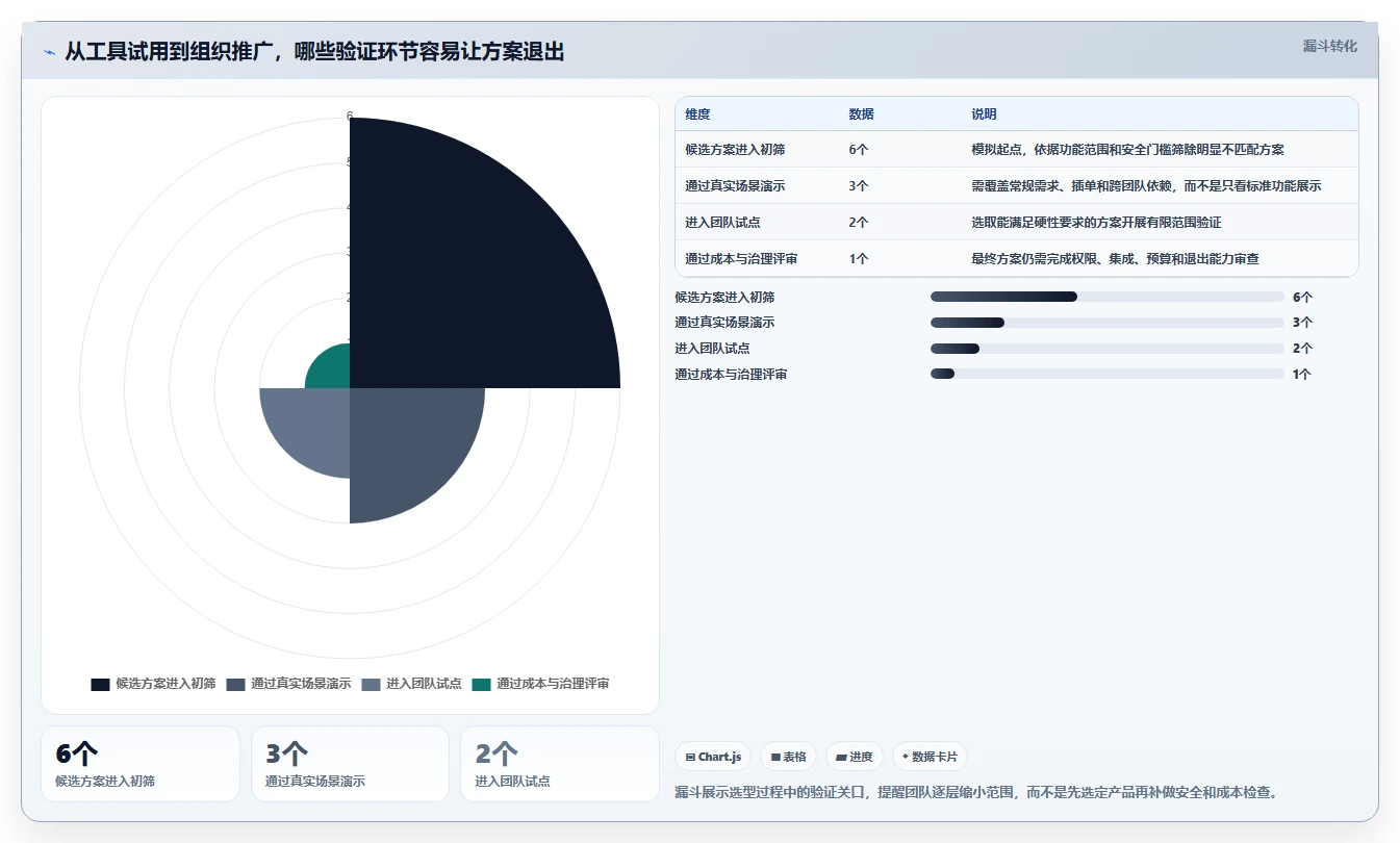选对工具事半功倍:2026年软件产品研发看板选型指南,5大必备功能解析