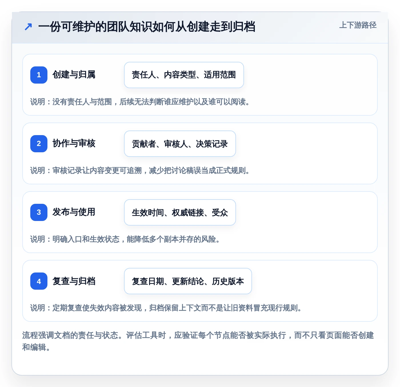 选对文档一体化系统事半功倍:2026年最新8款工具深度对比