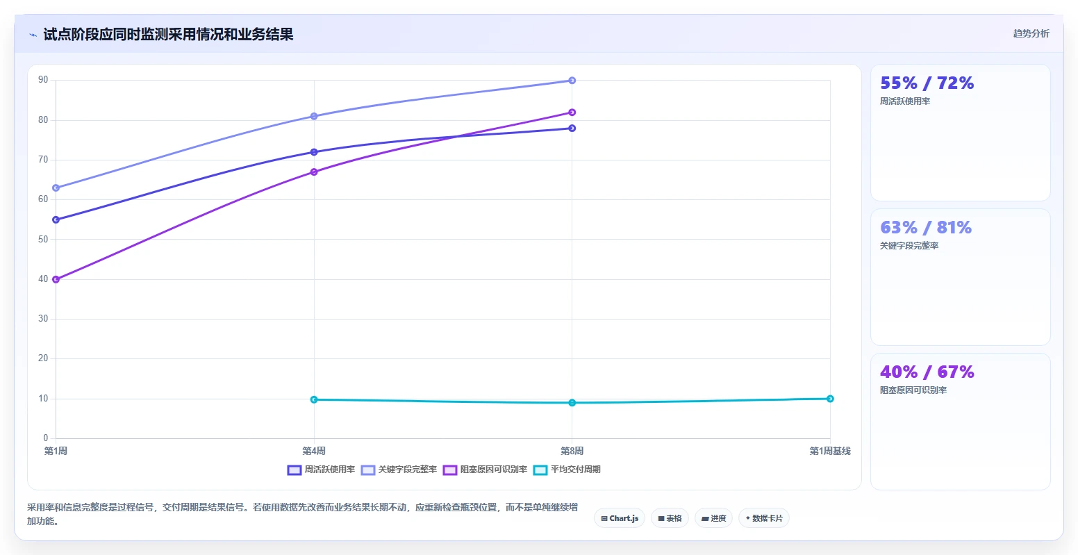 项目管理新趋势:2026年最值得投资的5款工作流管理系统