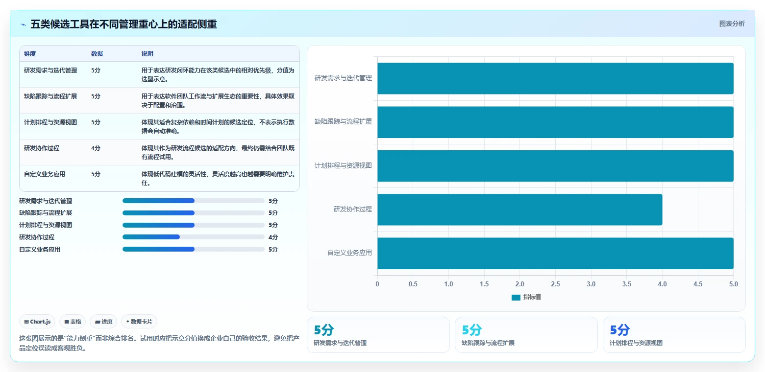 项目管理新趋势：2026年最受欢迎的5大甘肃科技项目管理系统全解析