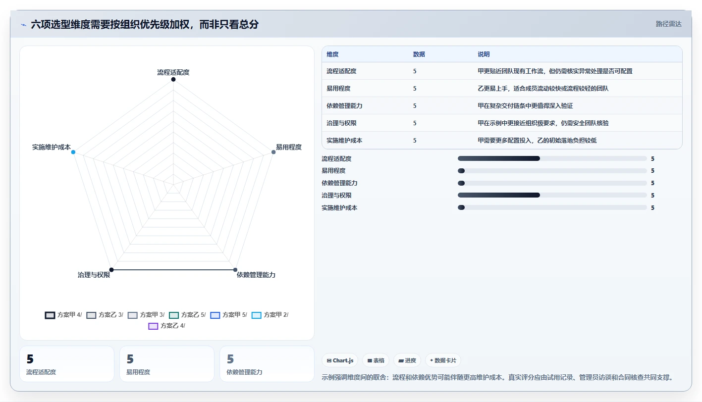 提升团队协作:2026年最受欢迎的5款项目进度管理软件盘点