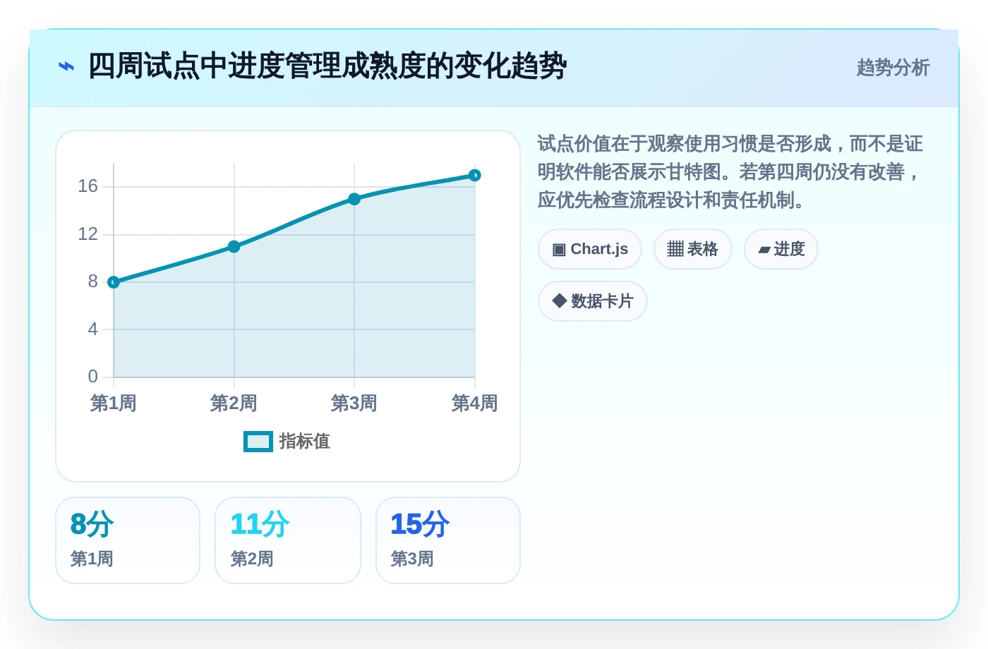 项目经理必看!2026年7款顶级进度管理软件p6推荐及选型攻略