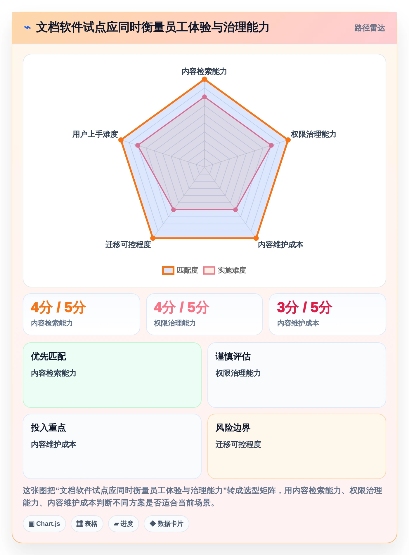 2026年效率之选:6款顶级文档梳理软件全面对比