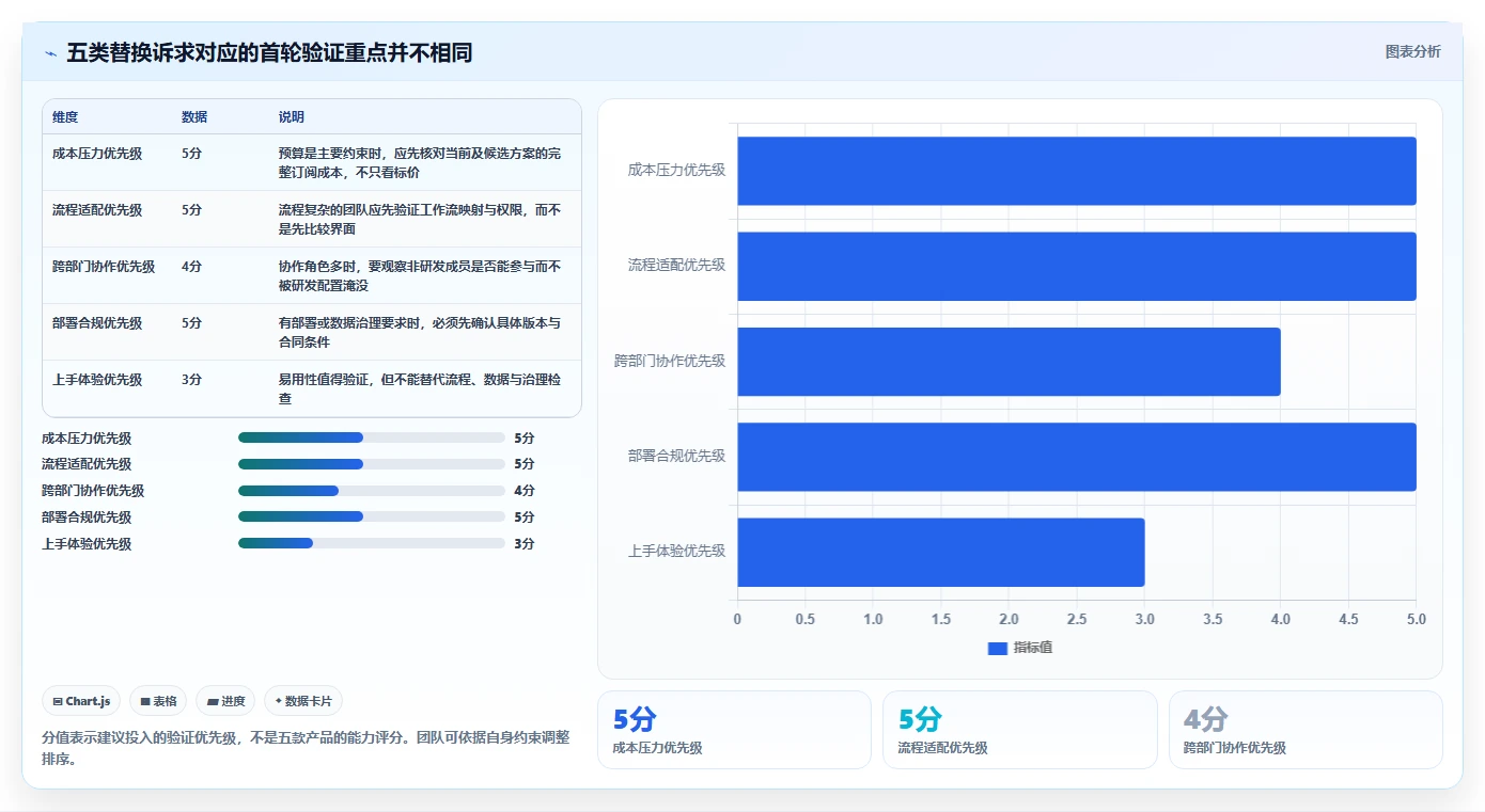 2026年Jira替代软件推荐哪款？五款主流项目管理工具深度测评