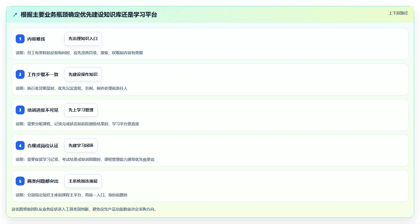 提升团队效率的秘诀：2026年5大知识库与在线学习平台工具推荐