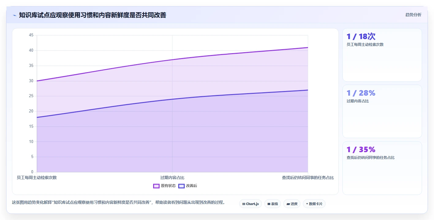 2026年企业效率王牌:6大知识库工具精选指南