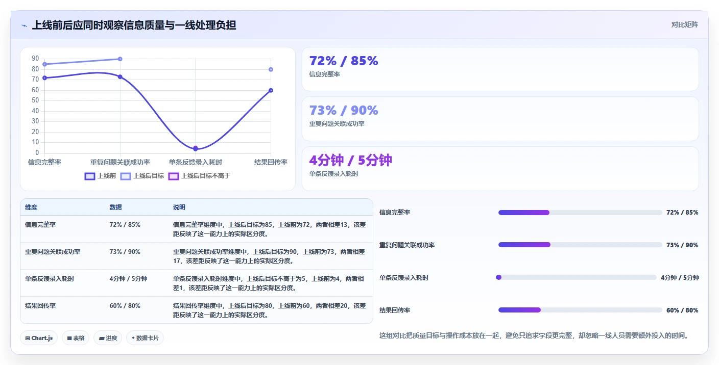2026年兼顾工单管理的产品管理软件哪个好用?深度测评与推荐