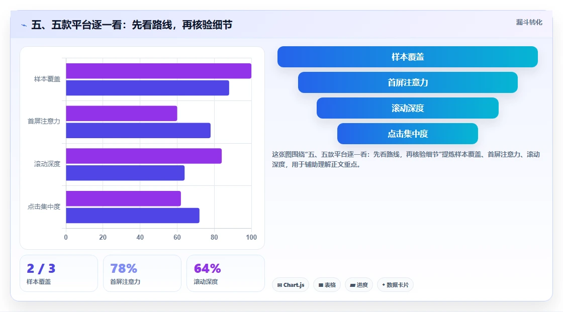 五、五款平台逐一看:先看路线,再核验细节