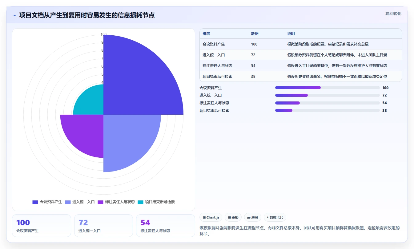 项目经理必备！来看这 5 款文档整理软件工具谁更适合你