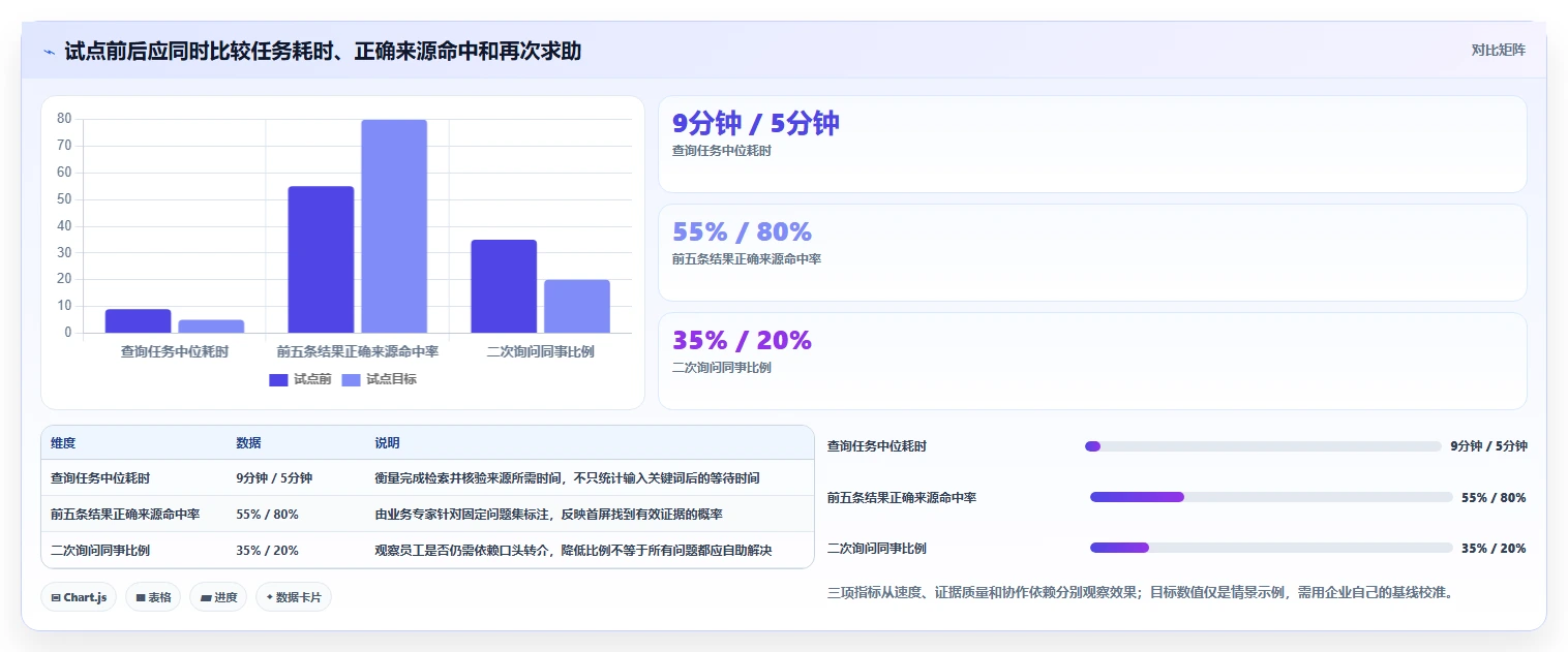 突破信息孤岛:2026年知识库系统跨平台选型指南