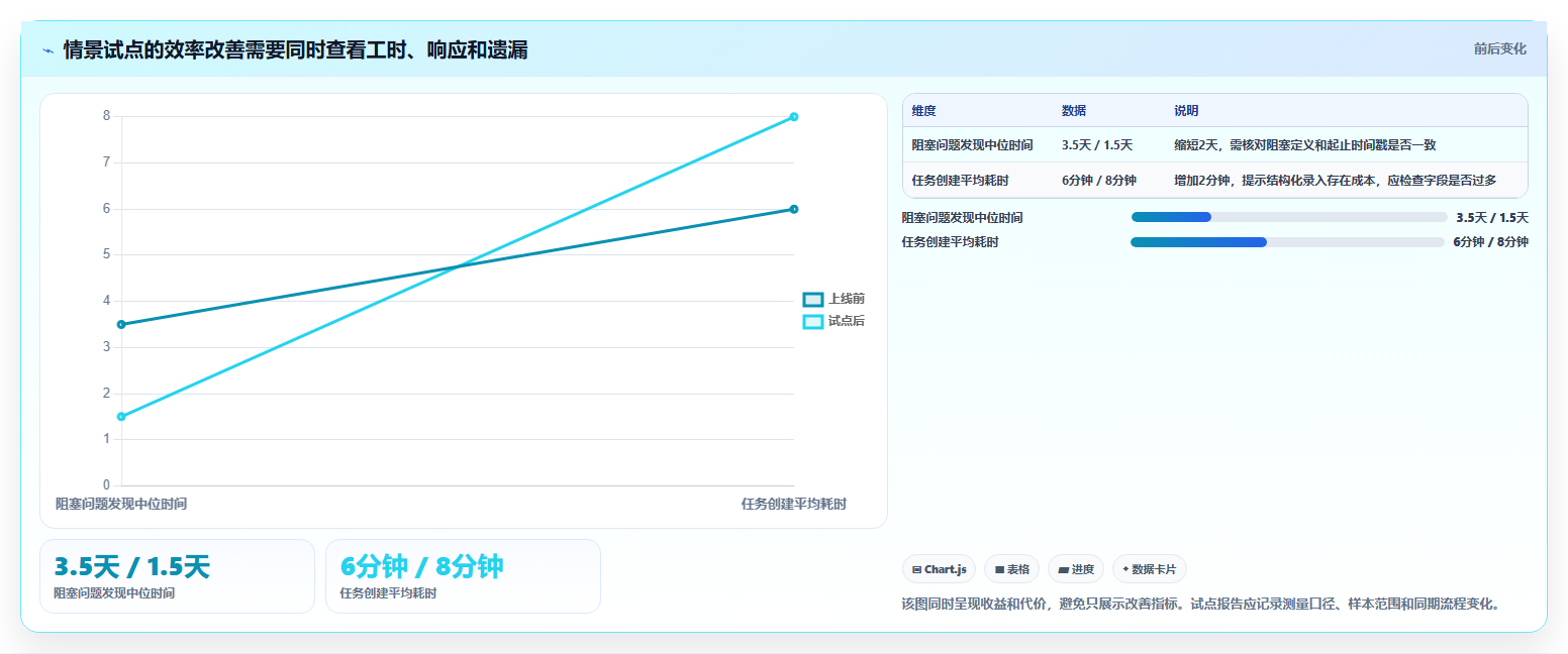 2026年项目管理效率飞跃：6大项目管理过程工具深度对比
