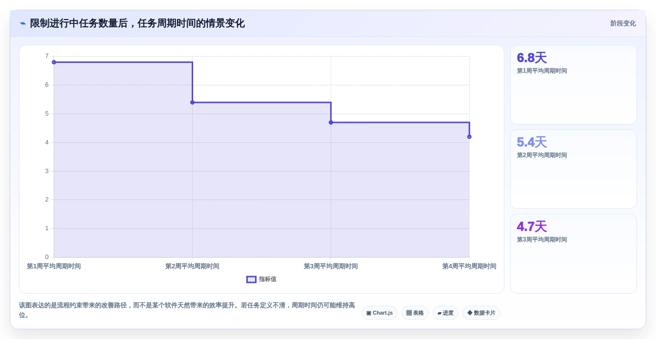 提升团队效率:2026年最值得投资的5大管理项目软件