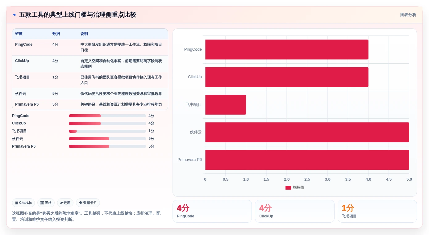 项目管理新趋势:2026年最值得投资的5大好用的project软件