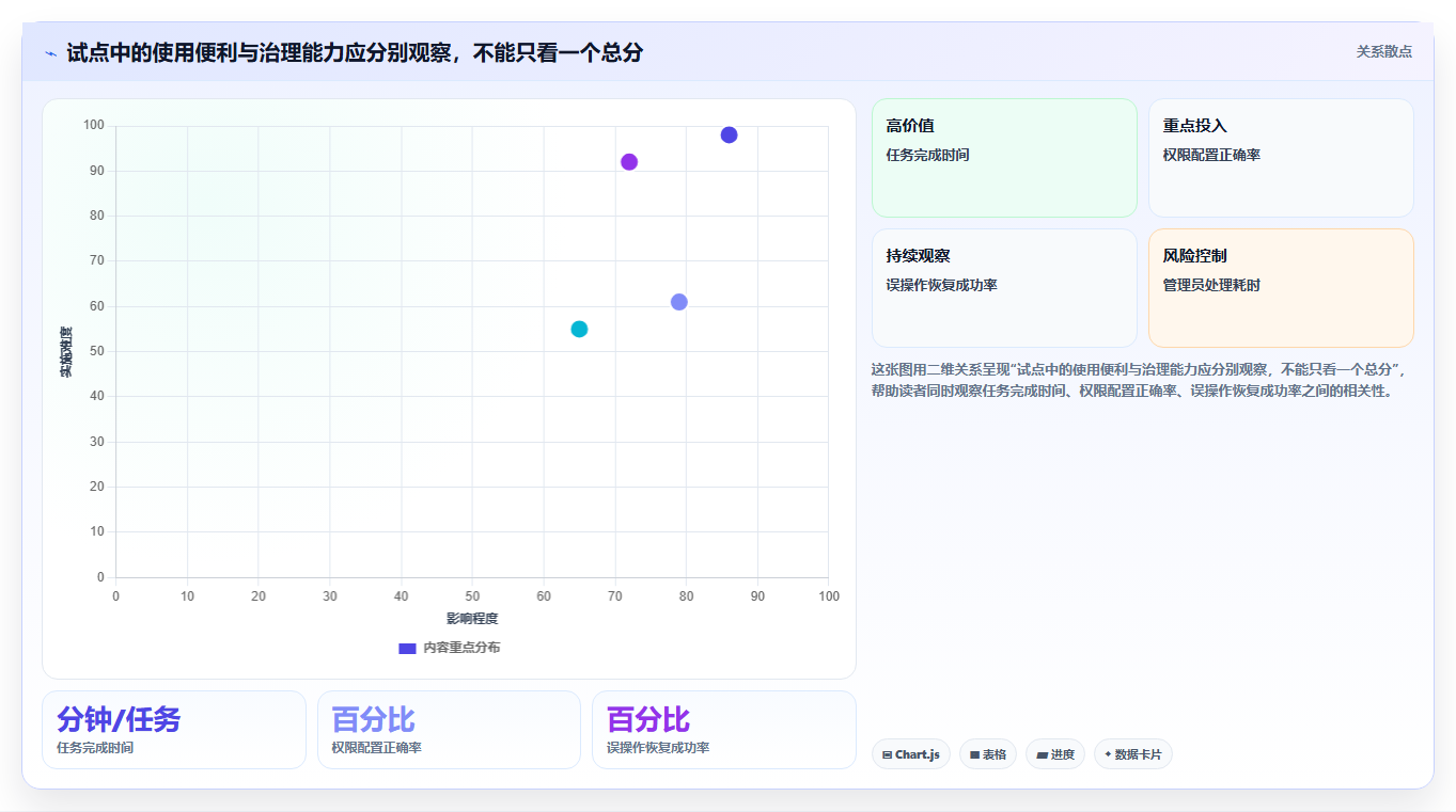 远程办公新常态：2026年不可错过的7款协作文档软件推荐