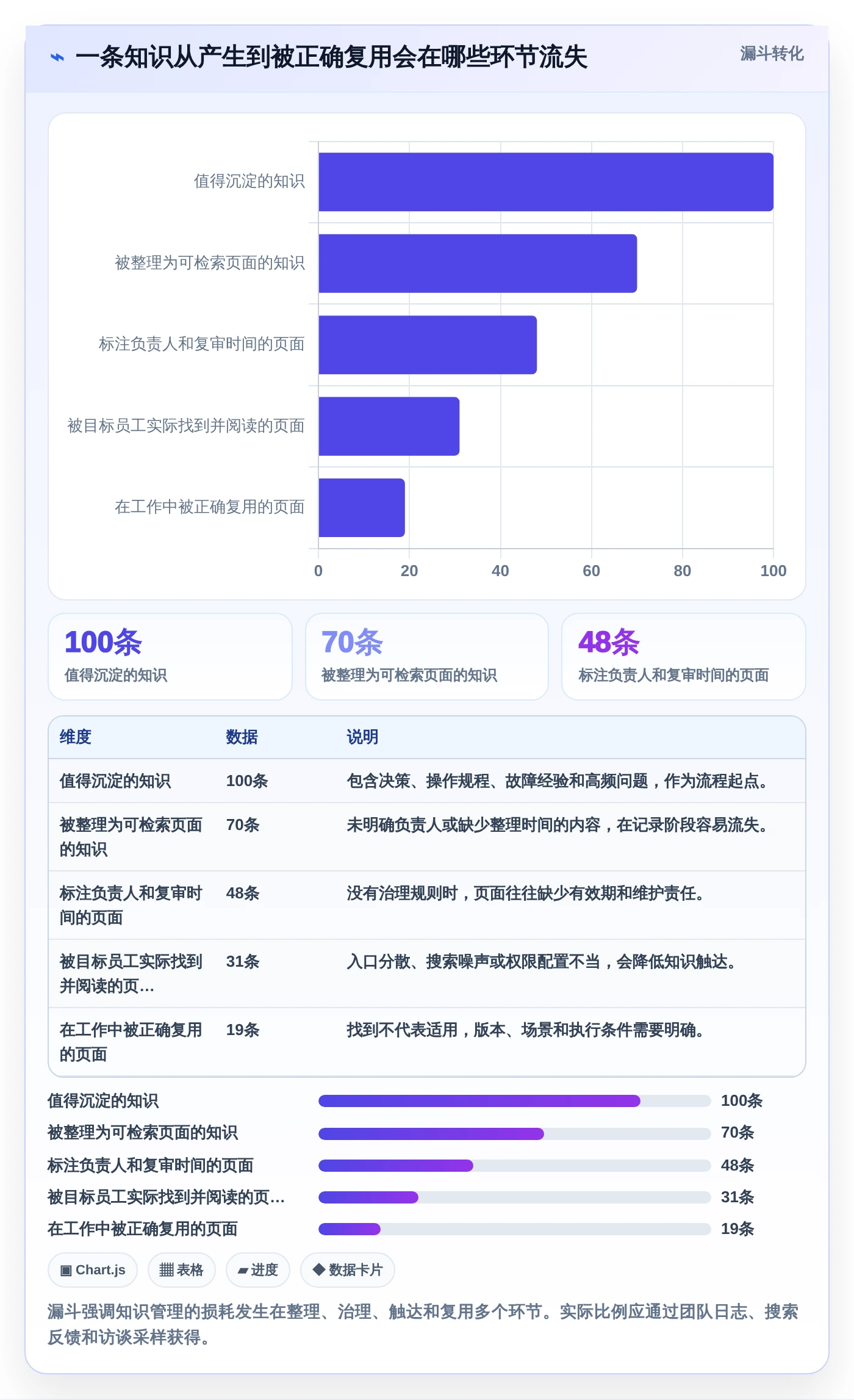 2026年公司搭建wiki必备：5大热门工具深度对比
