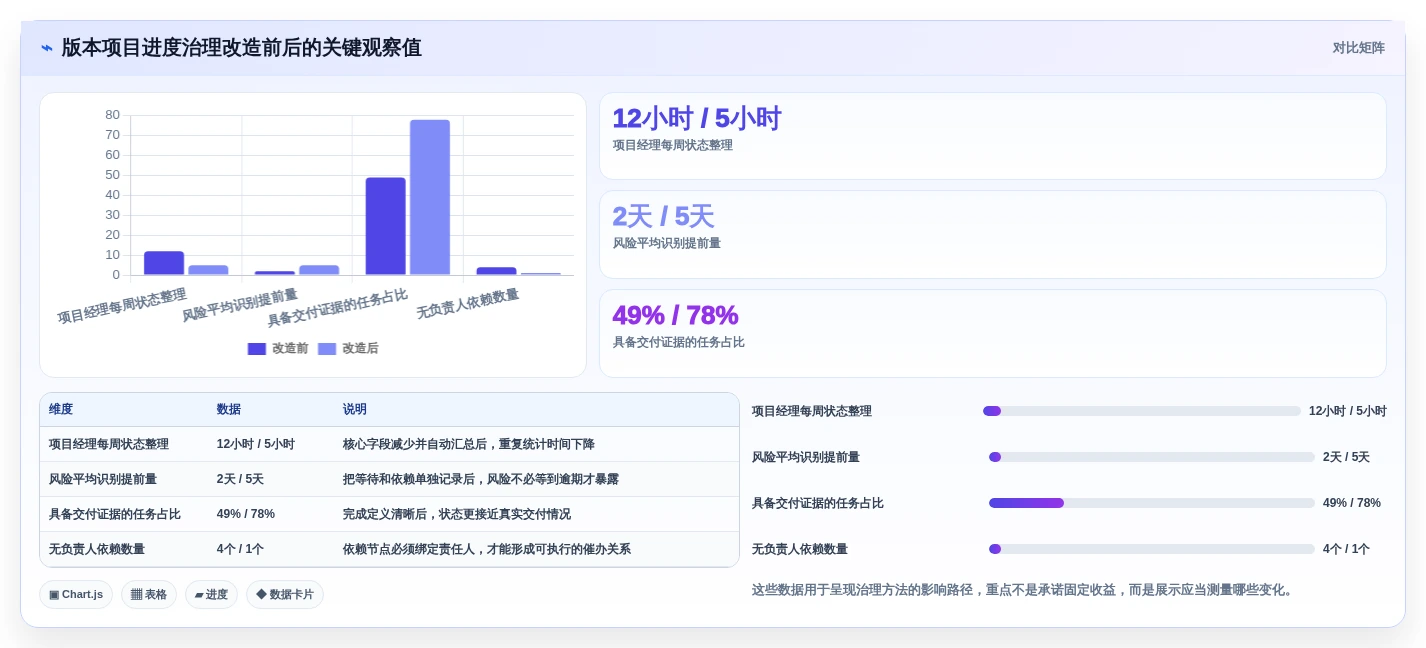 2026年项目经理必看:7款顶级产品项目进度管理表工具推荐