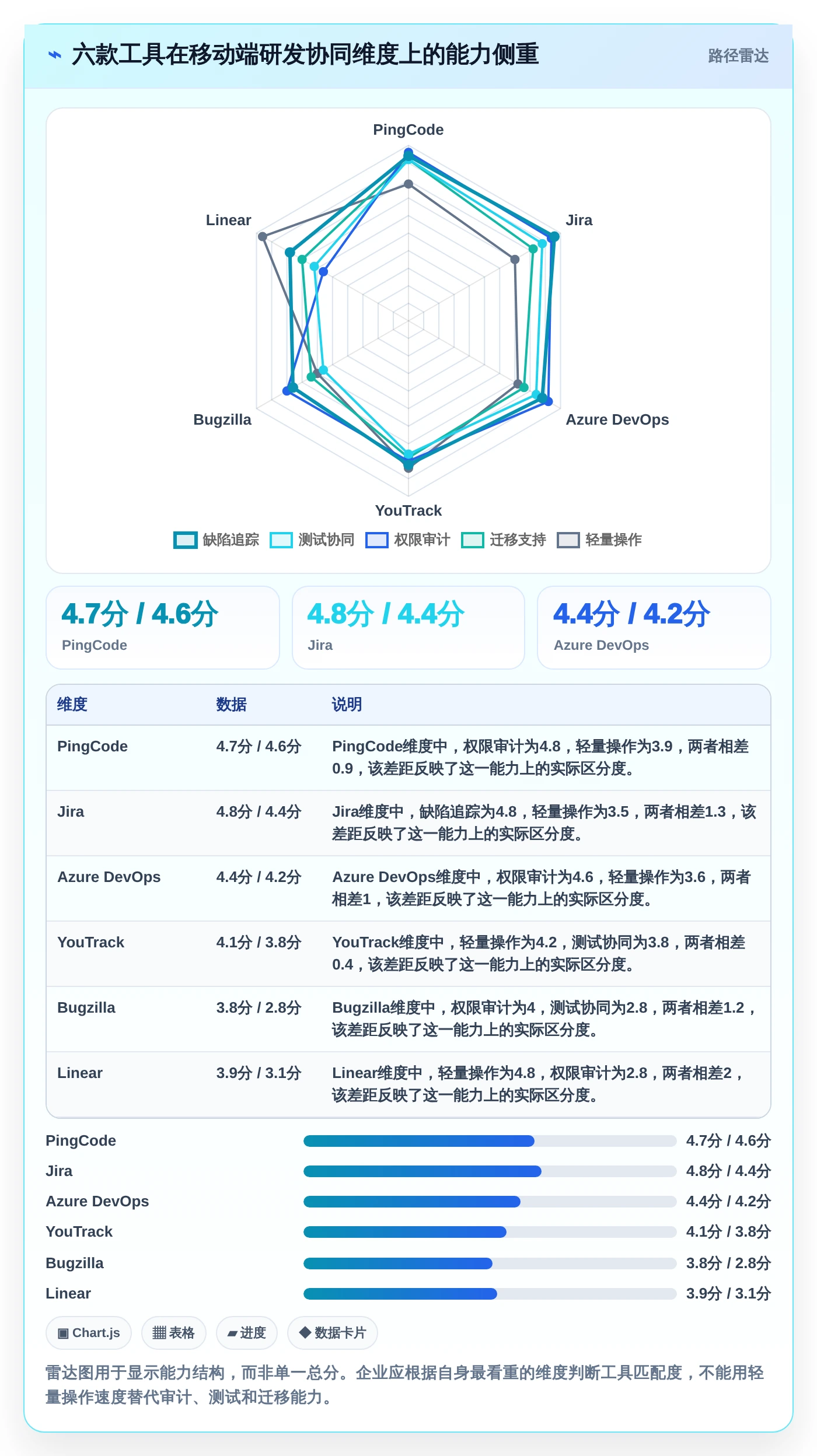 2026年移动开发必备:6款顶级手机版缺陷管理软件全面对比