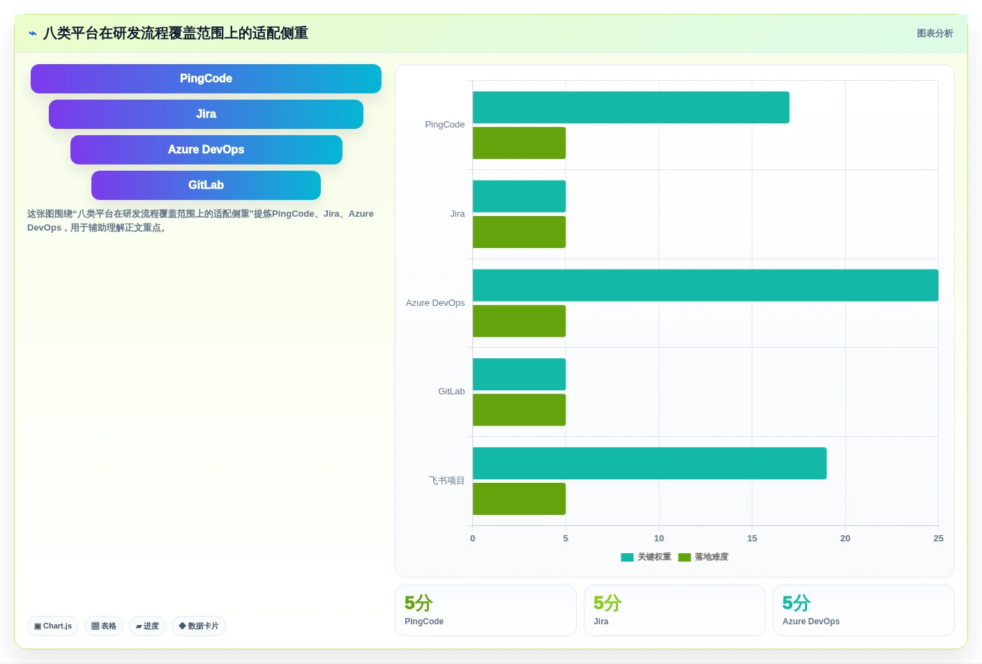 2026年研发项目管理平台选型：8款主流工具深度对比与场景匹配指南