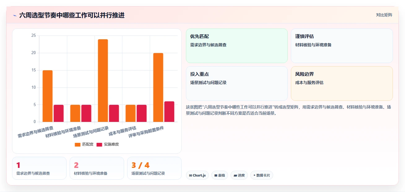 项目经理必看:2026年6款领先信创自研平台工具对比与推荐
