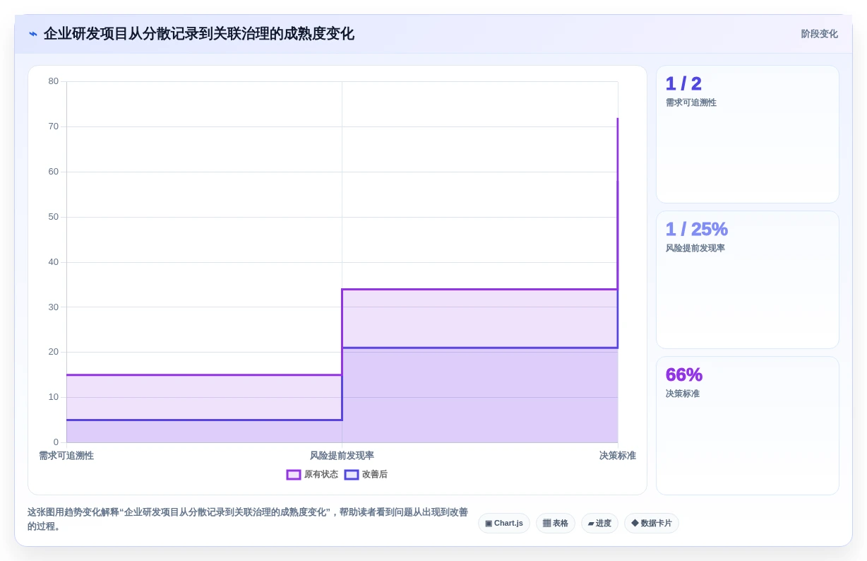 项目管理新纪元:2026年8款顶级项目生成器深度评测