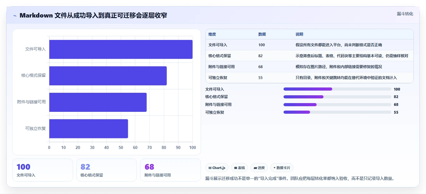 2026年必备:6大markdown文档在线管理系统工具对比与选择指南