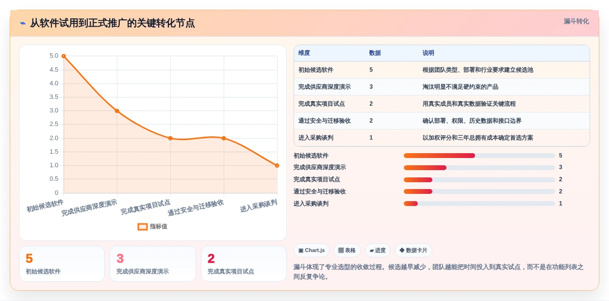 项目经理必读:2026年如何挑选适合团队的5大项目管理软件