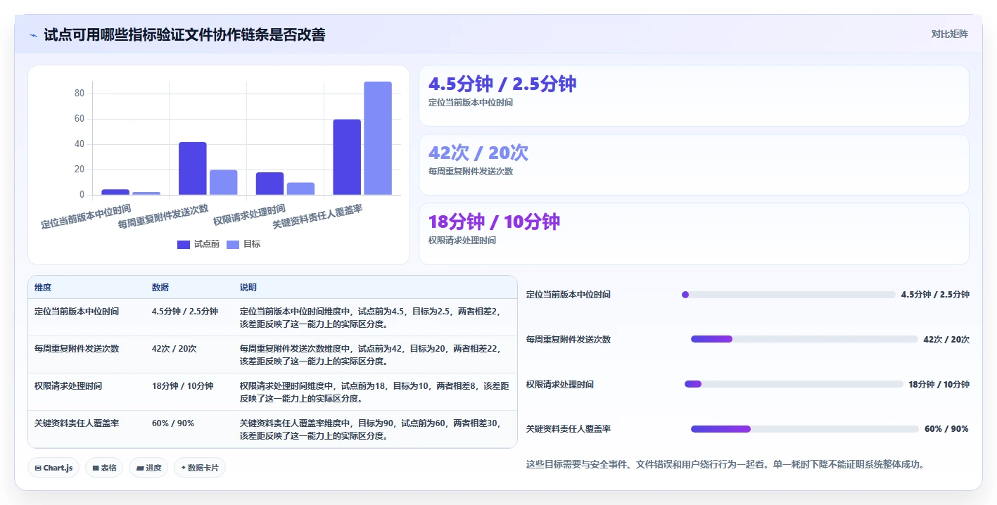 远程办公新标配:2026年最值得投资的5款辞达文档协作系统