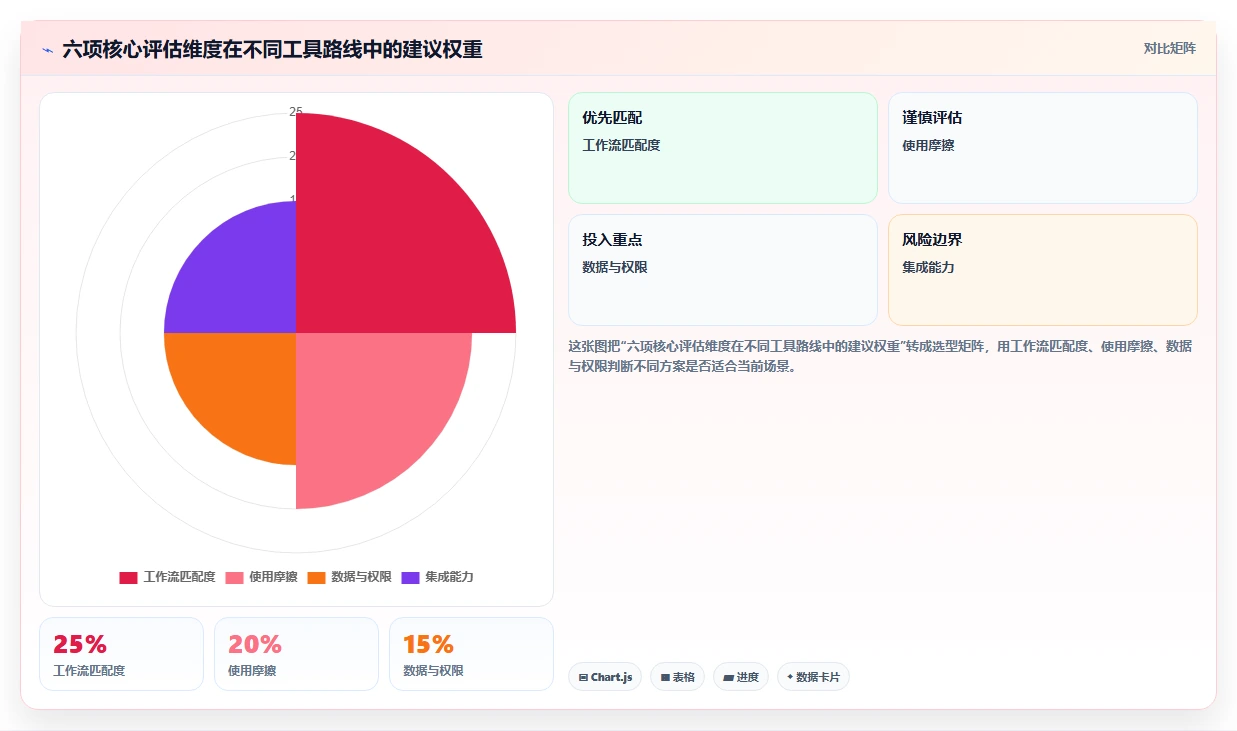 2026年值得尝试的高性价比Jira替代软件深度测评与推荐