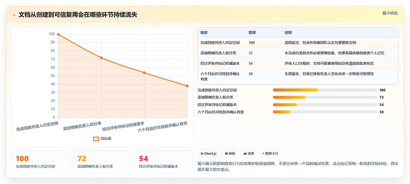 企业协作新趋势：2026年最值得投资的5款在线文档管理系统