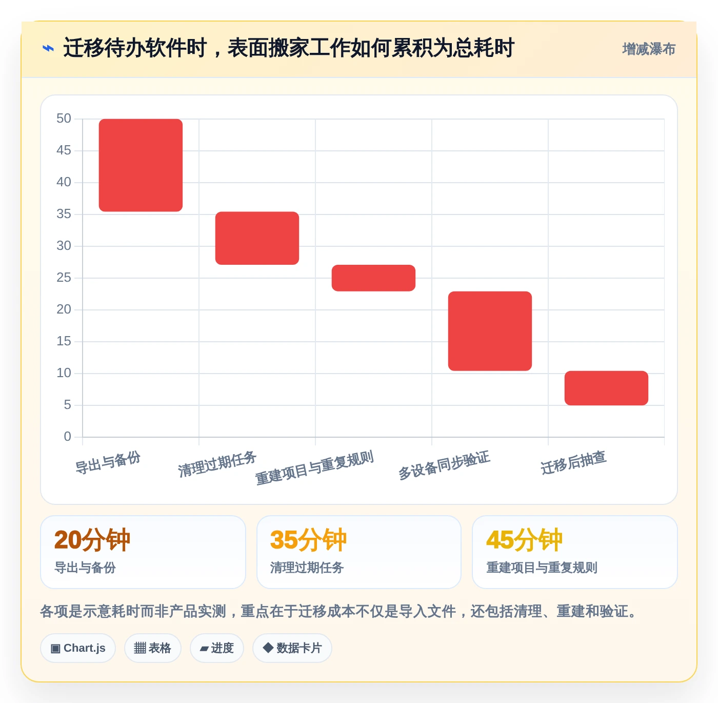 macOS待办软件选购指南：2026年8款热门工具全面评测