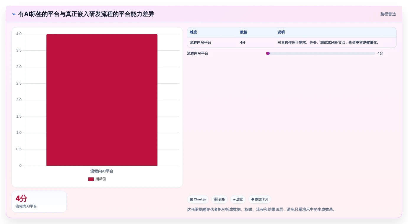 2026年大型企业用研发管理系统哪家性价比高：深度测评与选型指南
