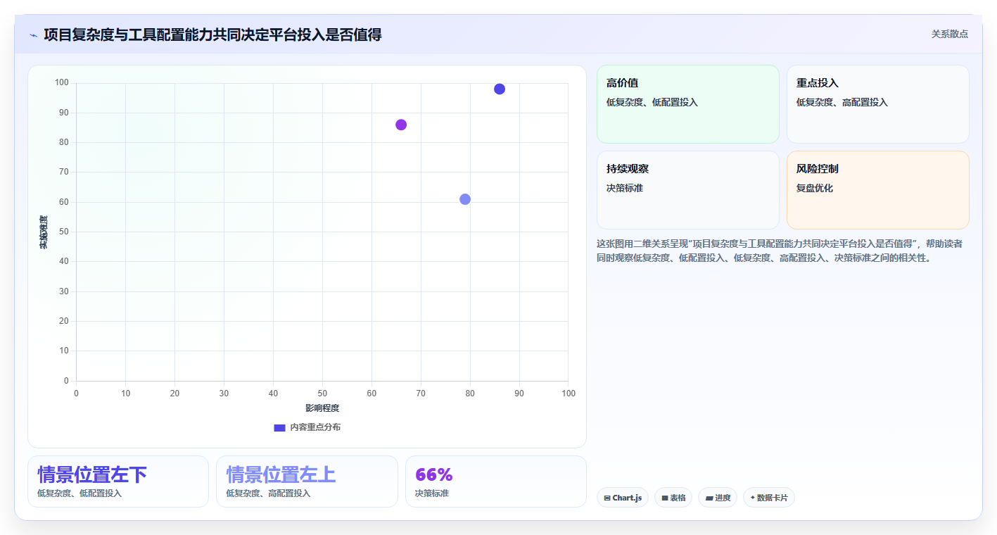 2026年项目管理必备：6款AI办公助手深度评测与选型指南