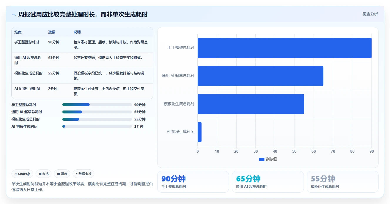 解决文档生成难题：2026年度8大文档生成问题的软件推荐