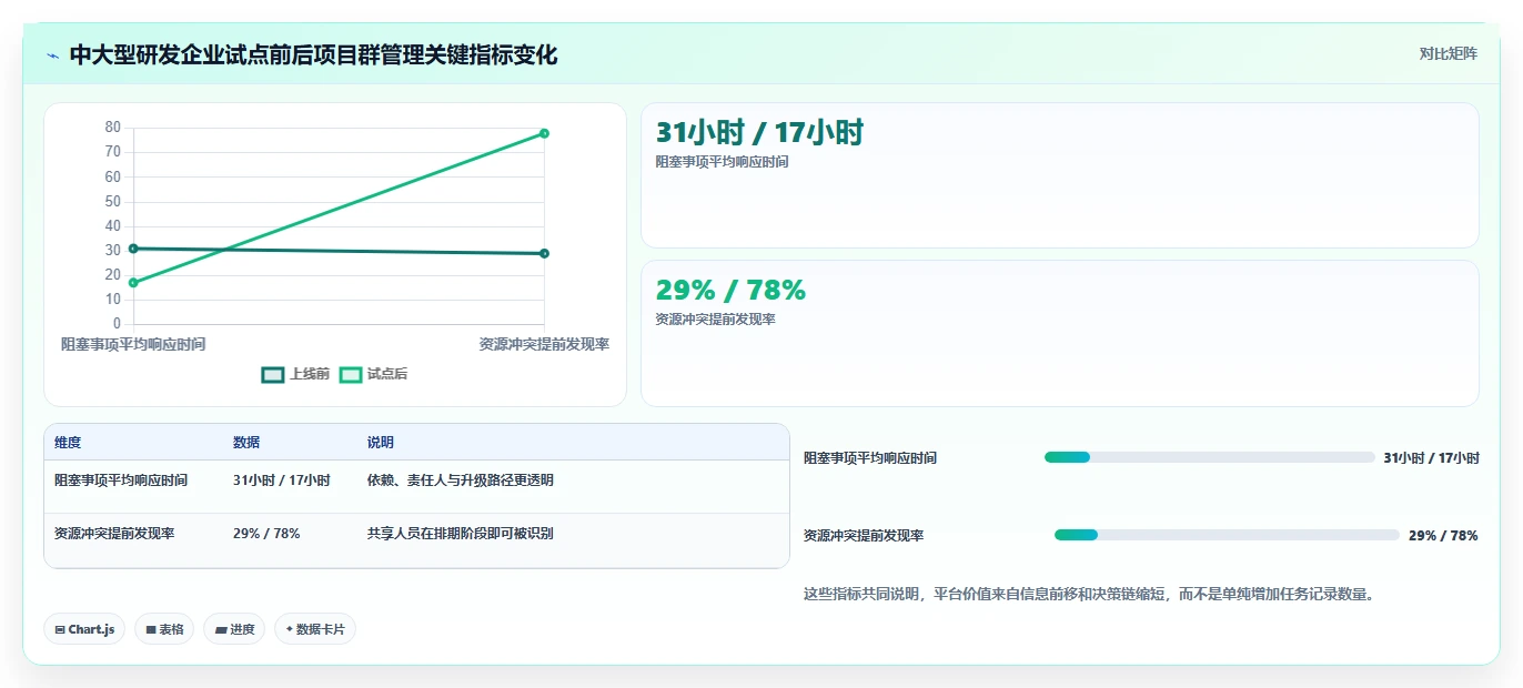 效率提升必备:2026年6大项目群管理软件哪个好详细评测