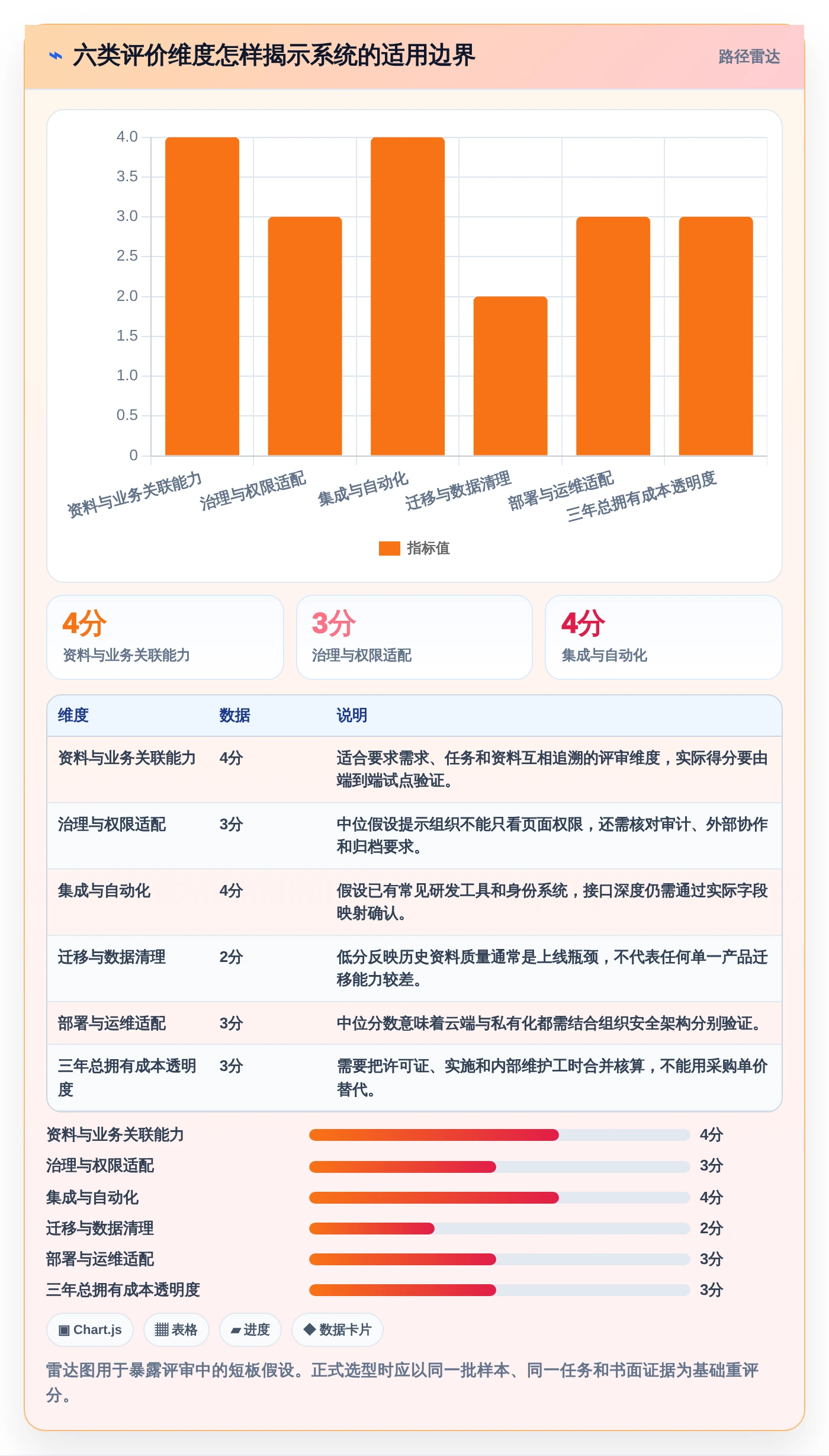 效率提升利器：2026年最值得关注的8款集成软件资料组件的系统