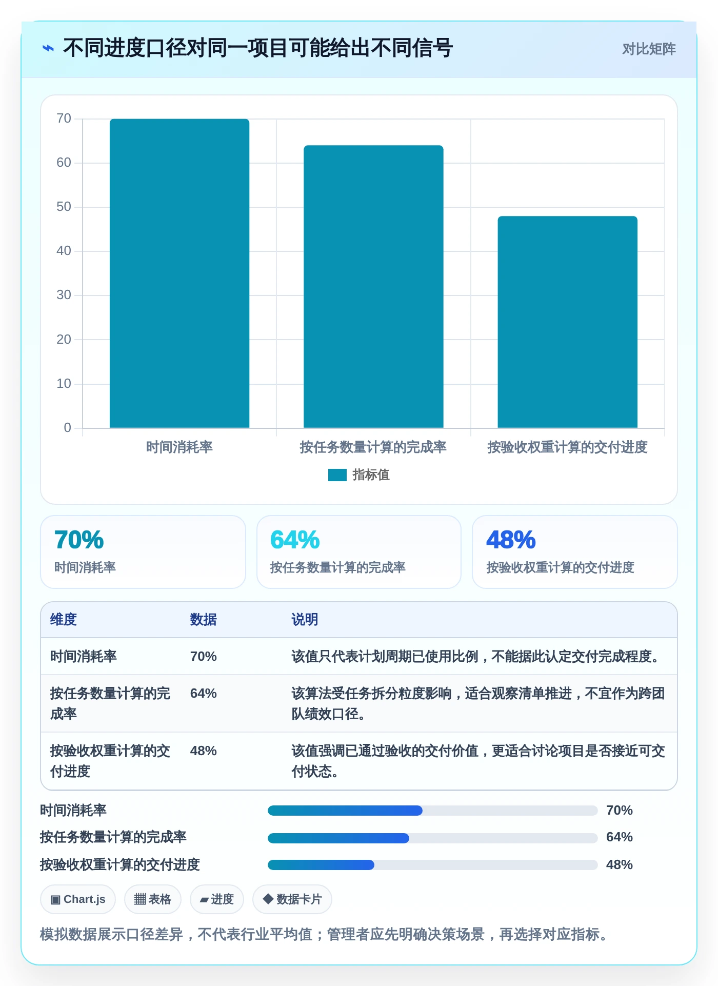 项目经理必看:如何选择最适合你的项目进度条设置工具?2026年选型指南