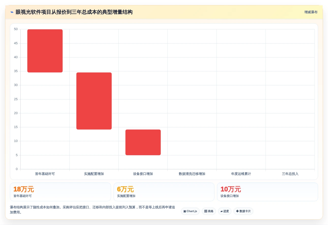 2026年眼视光信息管理软件大盘点:6款提升效率的顶级工具