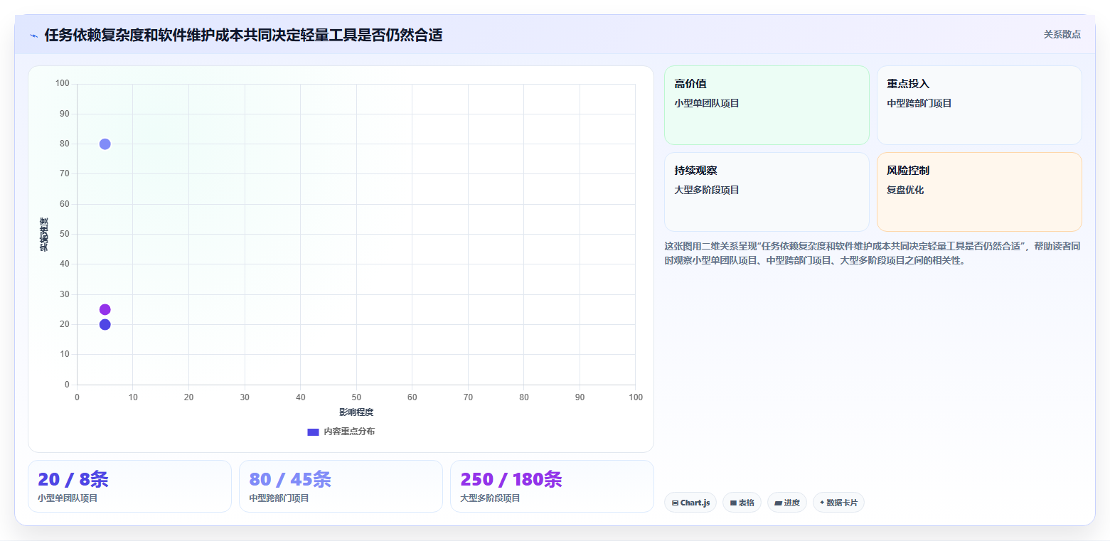 选择困难症？2026年横道图进度计划编制软件选型指南，助你事半功倍