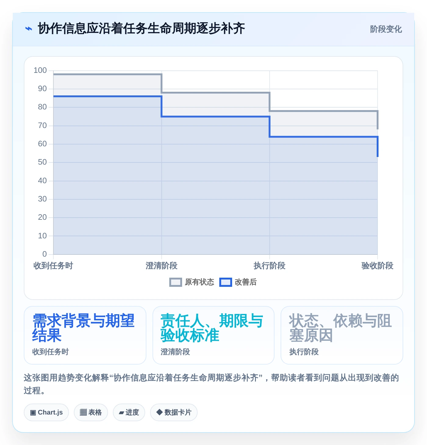 提升团队协作:2026年不可错过的5大计划和实际的表格工具推荐