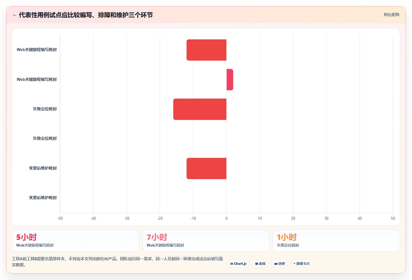 研发团队必看:2026年度8大vt功能检测工具对比与推荐