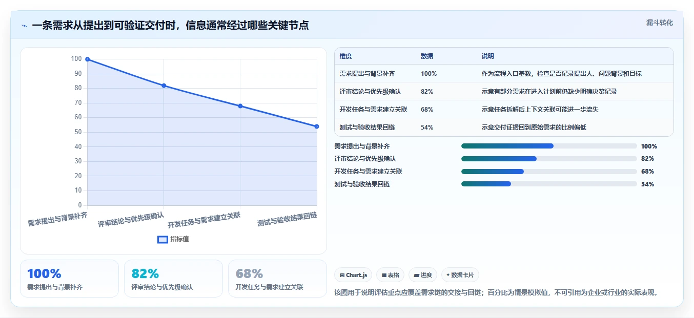 如何选择适合企业的开发需求管理工具?2026 年最新指南