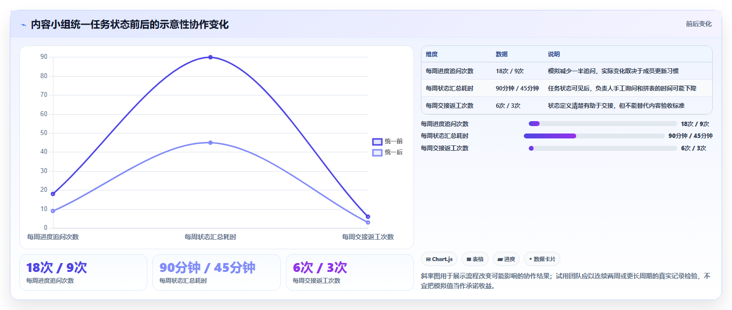 2026年效率之选:6款顶级周计划表管理软件全面对比