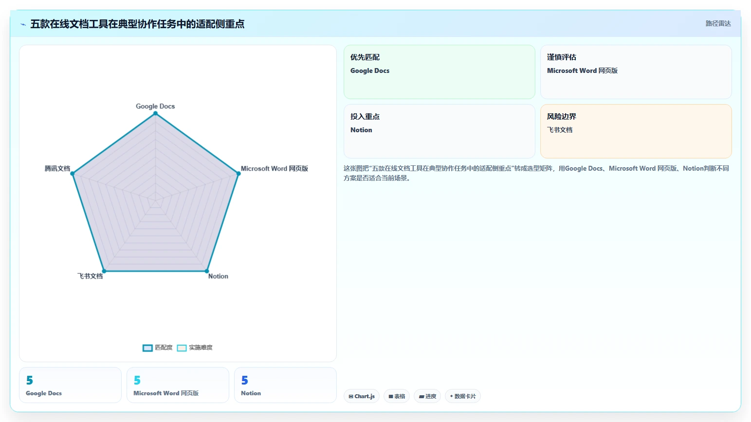 远程办公新选择：2026年5款优秀支持在线文档编辑的软件深度评测