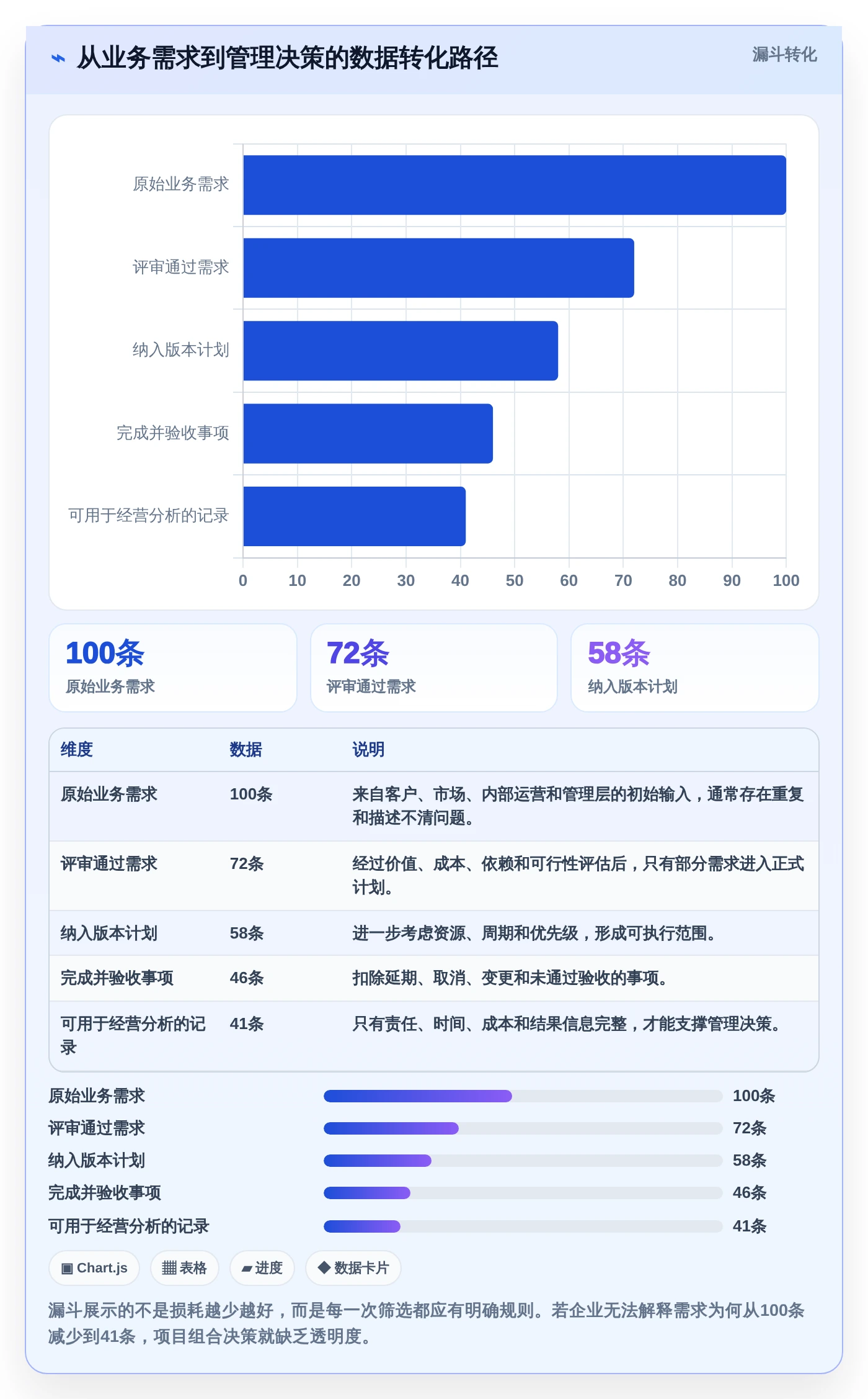 选对工具事半功倍：2026年永道项目管理软件选型指南