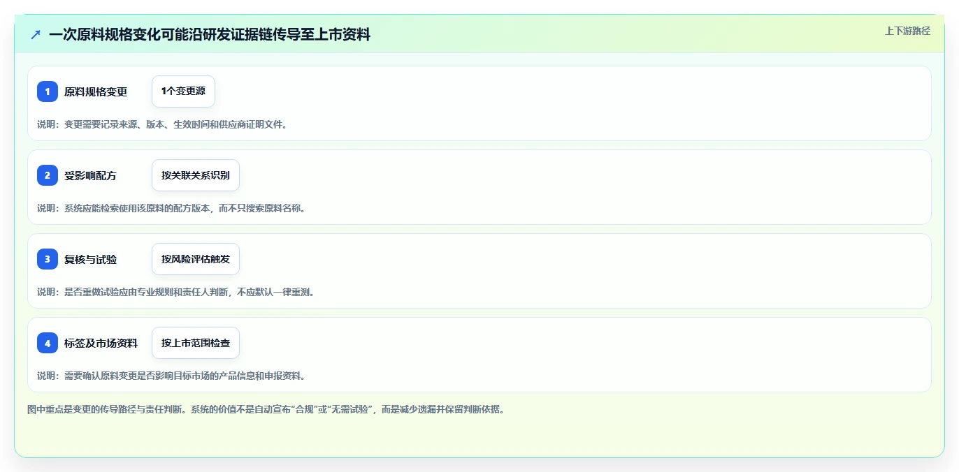 2026年化妆品智能研发管理系统大盘点:8款顶级工具助力企业创新