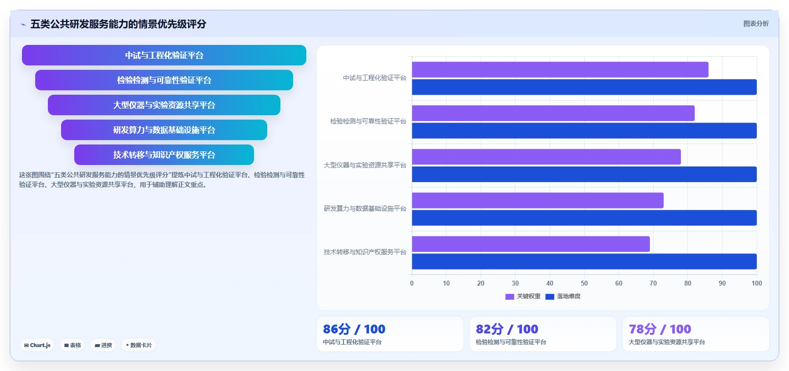 选对公共研发服务平台事半功倍：2026年最值得投资的5大平台