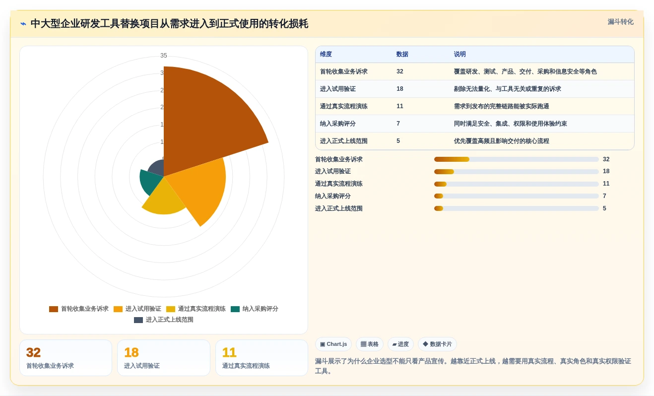 2026年项目管理工具大盘点：8款最受欢迎的研发管理利器