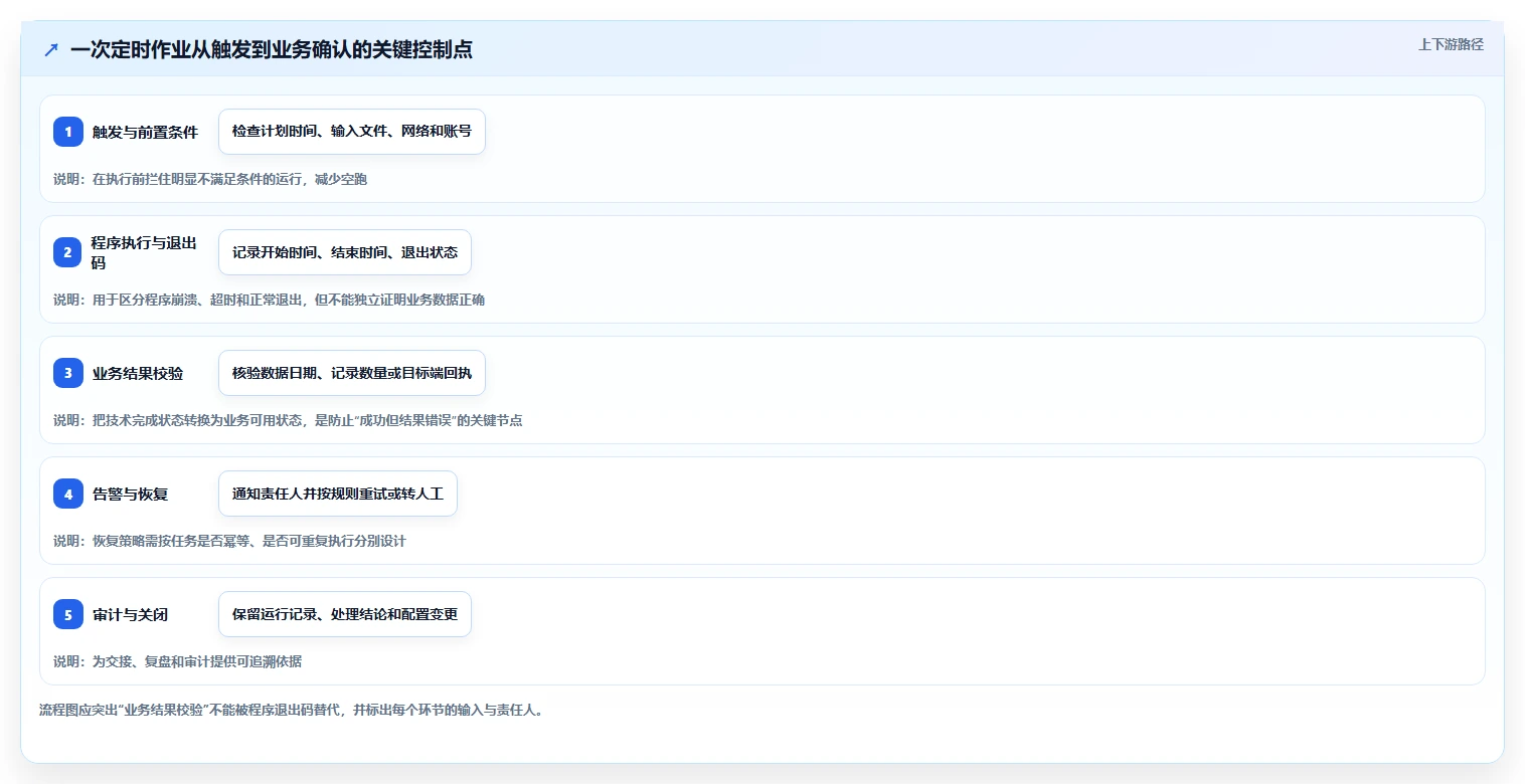 企业管理者必看:如何选择最适合的电脑计划任务软件?2026年选型指南