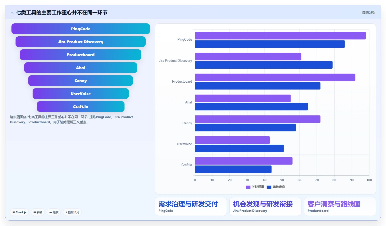 解锁高效研发：2026年7款最佳客户需求管理工具推荐