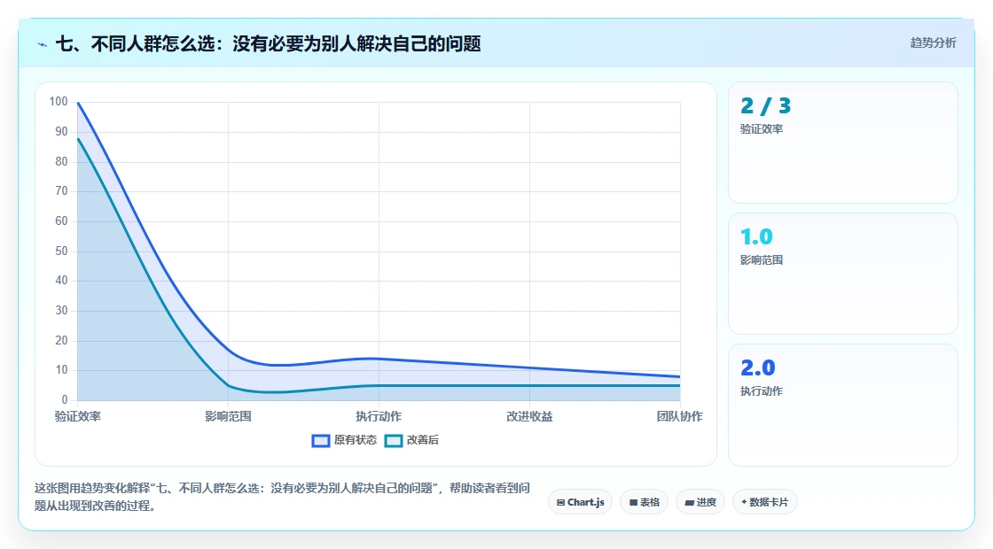 七、不同人群怎么选：没有必要为别人解决自己的问题